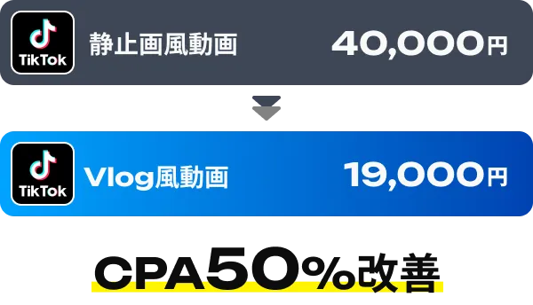 CPA50%改善