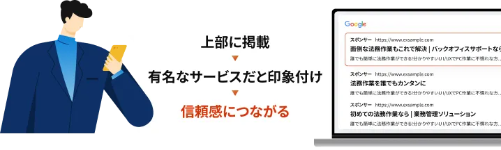 上部に掲載