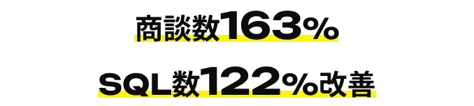 商談数163% SQL数122%改善