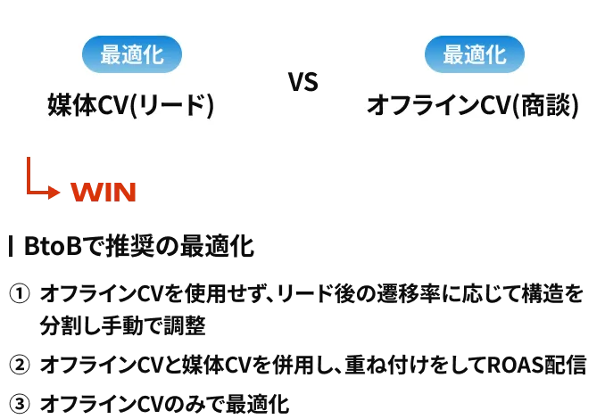 アプリケーションメディア Google×SNS データフィード