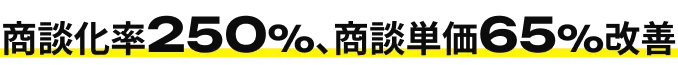 CPAが¥10,000→¥7,140に改善 シナリオ設定でCV140件を獲得