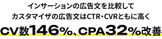 CV数146%、CPA32%改善