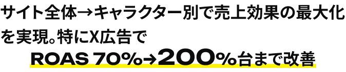 ROAS 70%→200%台まで改善