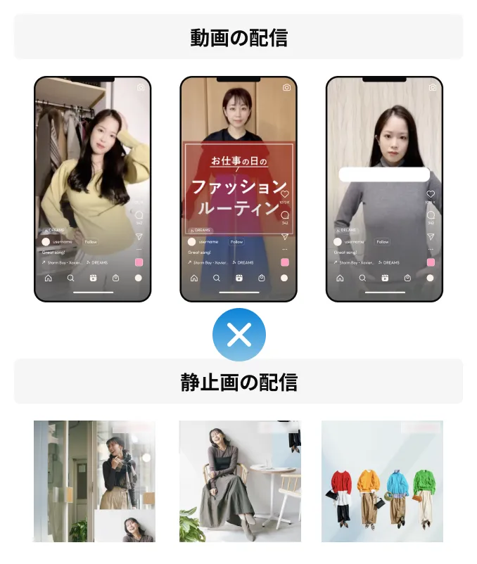 静止画に比べ1.7%倍の獲得効率