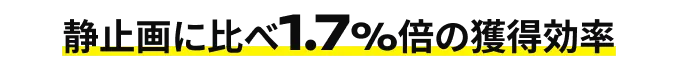 静止画に比べ1.7%倍の獲得効率