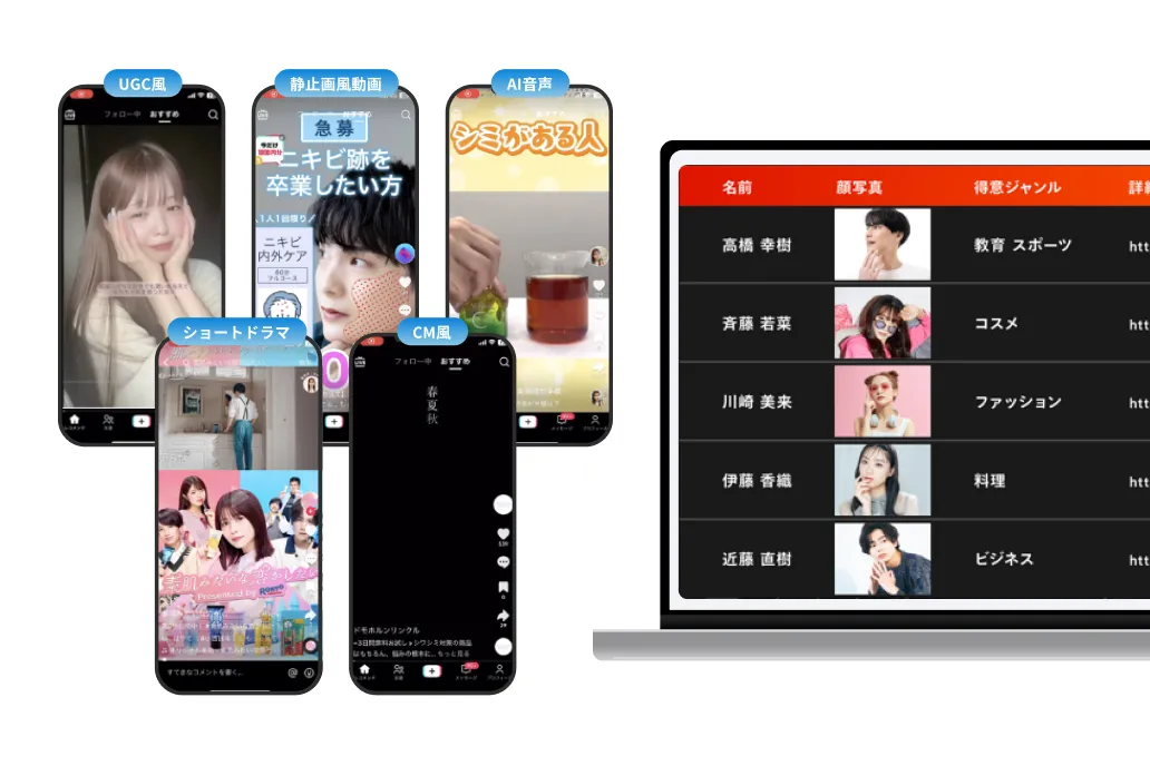 定期購入申込につながるショート動画広告運用と制作