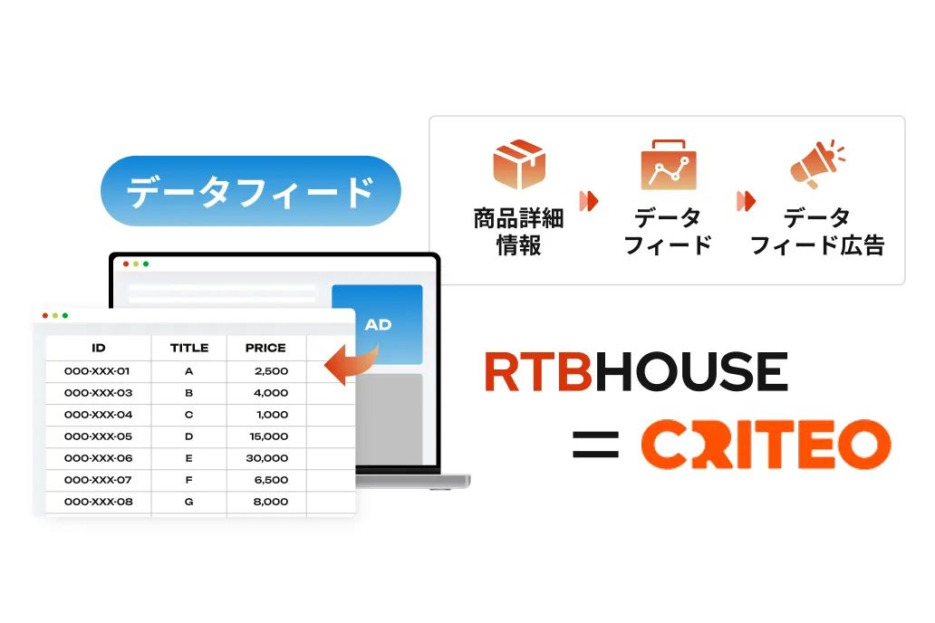 データフィード系の広告を活用した配信の拡大